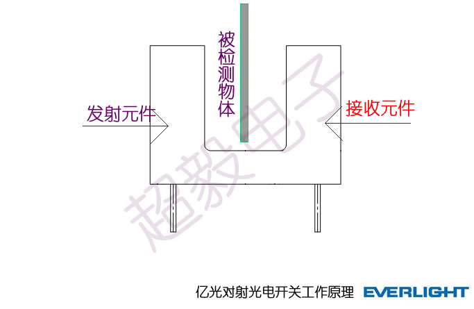 億光對(duì)射式光電開(kāi)關(guān)工作原理