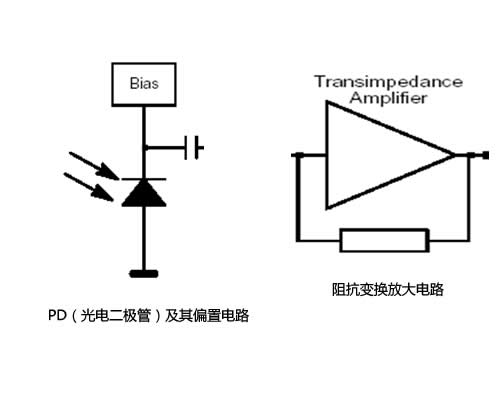 億光紅外線接收頭