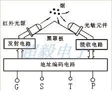 億光紅外發(fā)射管